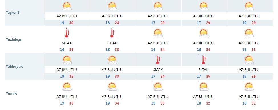 Konya’da hafta sonu için plan yapacakların beklediği haber 12